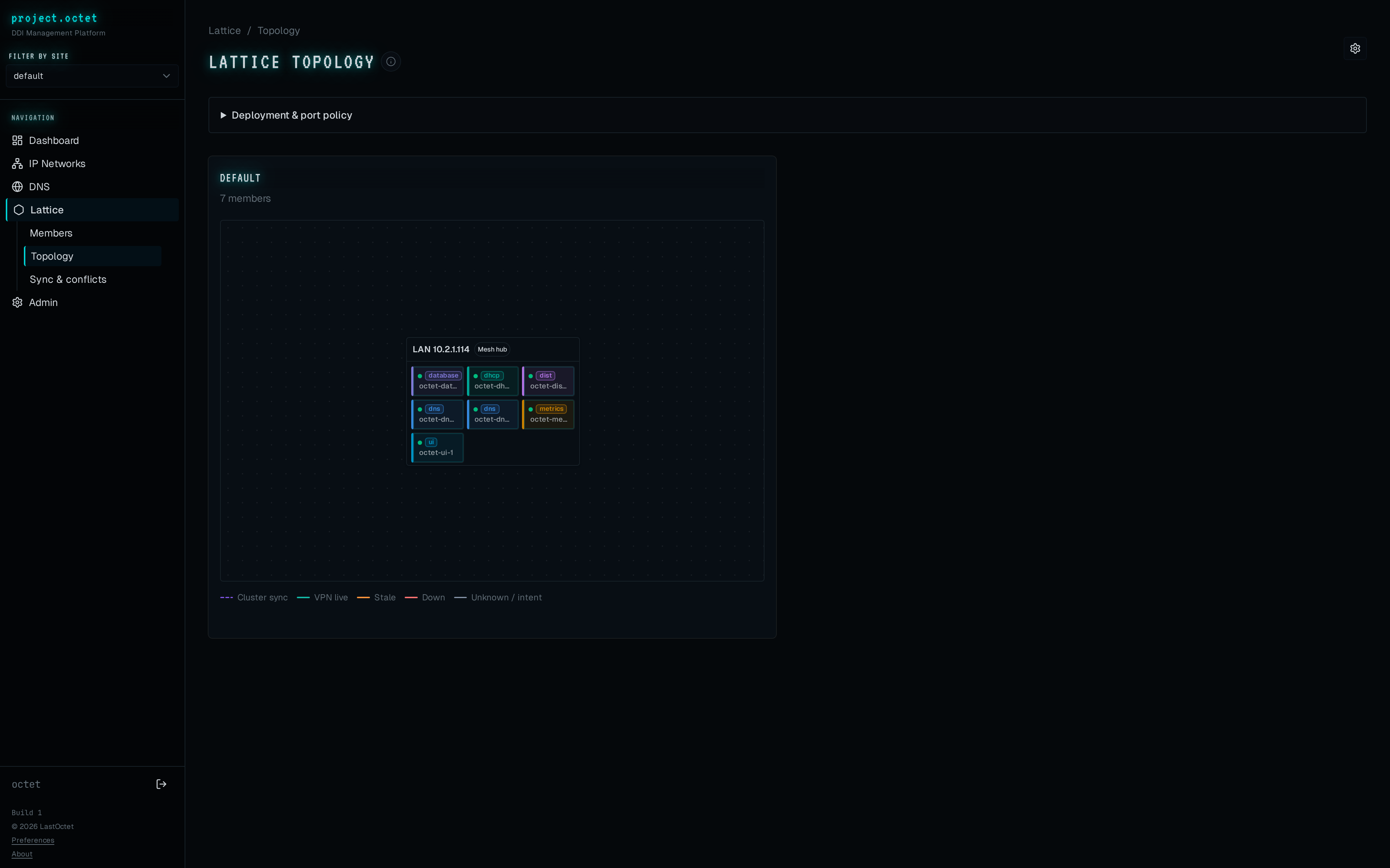 Lattice topology view showing hosts and members